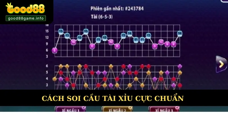 Cách soi cầu tài xỉu cực chuẩn giành chiến thắng cao Cách soi cầu tài xỉu cực chuẩn giành chiến thắng cao